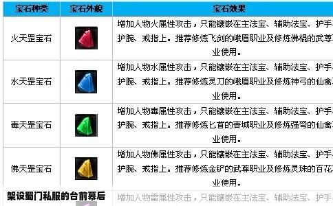 架设蜀门私服的台前幕后